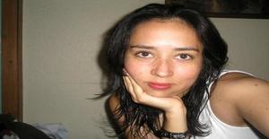 Jaz2084 36 years old I am from Mexico/State of Mexico (edomex), Seeking Dating with Man